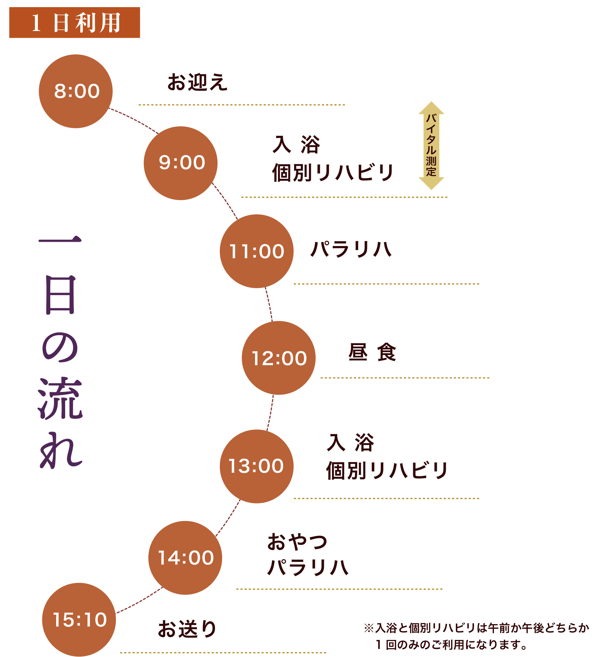 日常動作訓練
