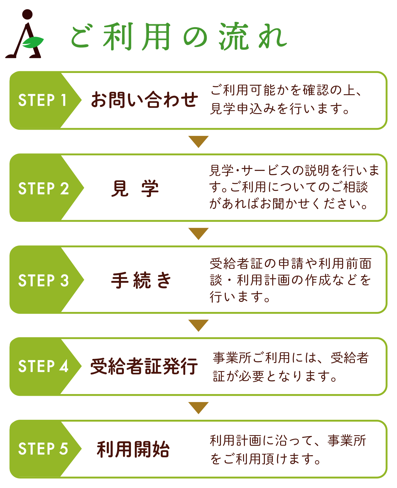 アシタバご利用の流れ