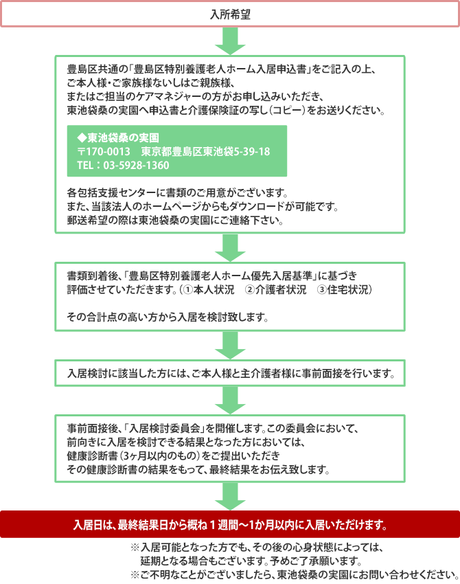 ご入居までの流れ （特別養護老人ホーム 東池袋桑の実園）