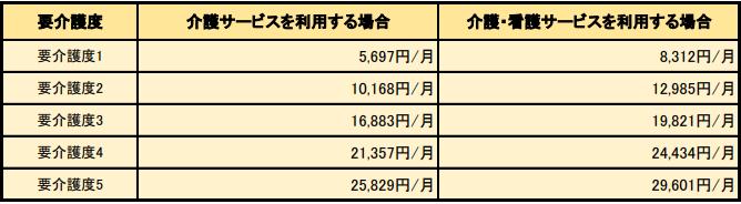 定期巡回・巡回随時対応型 訪問介護看護事業所 祗園